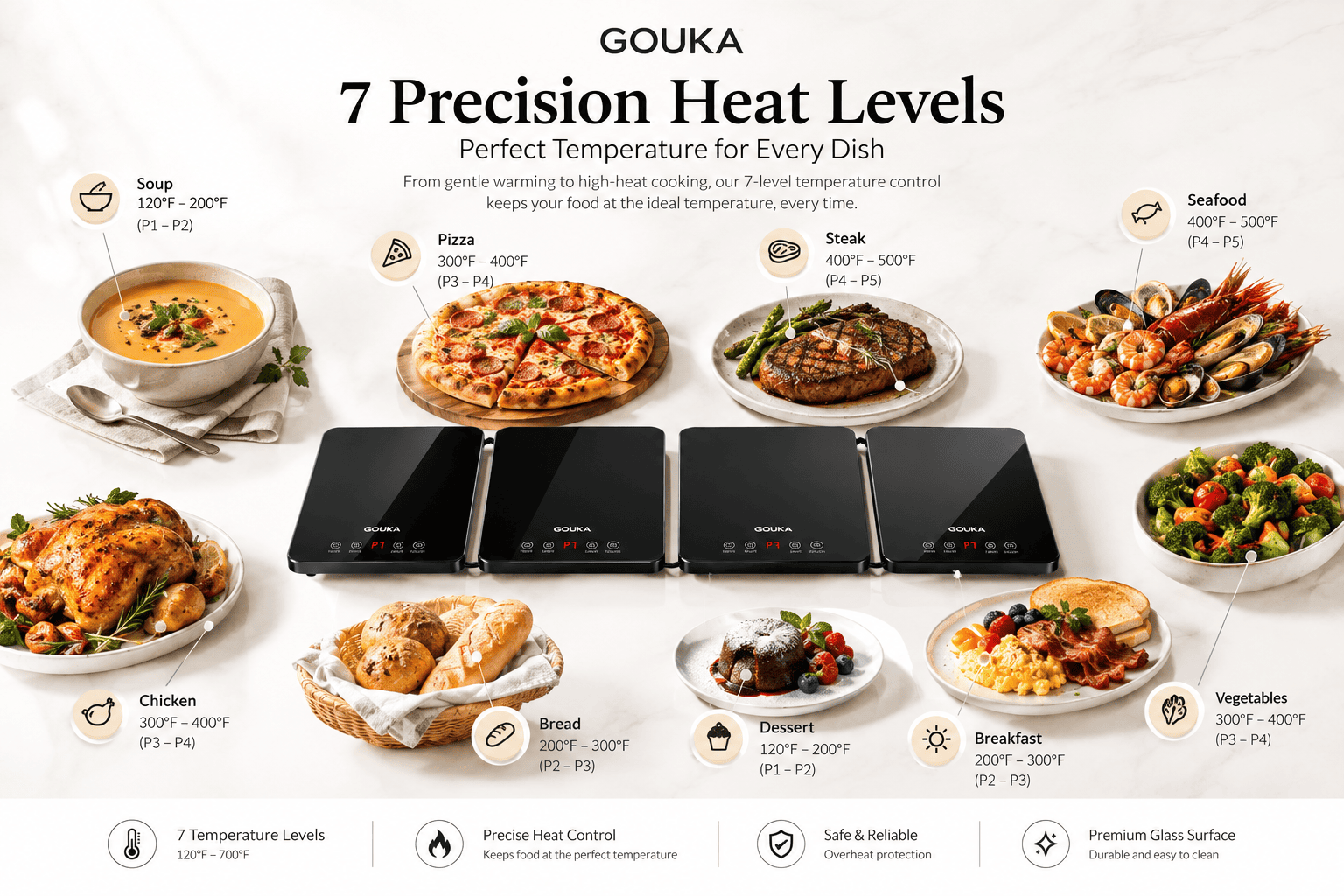 Premium GOUKA tempered glass food warming tray with expandable heating panels.
